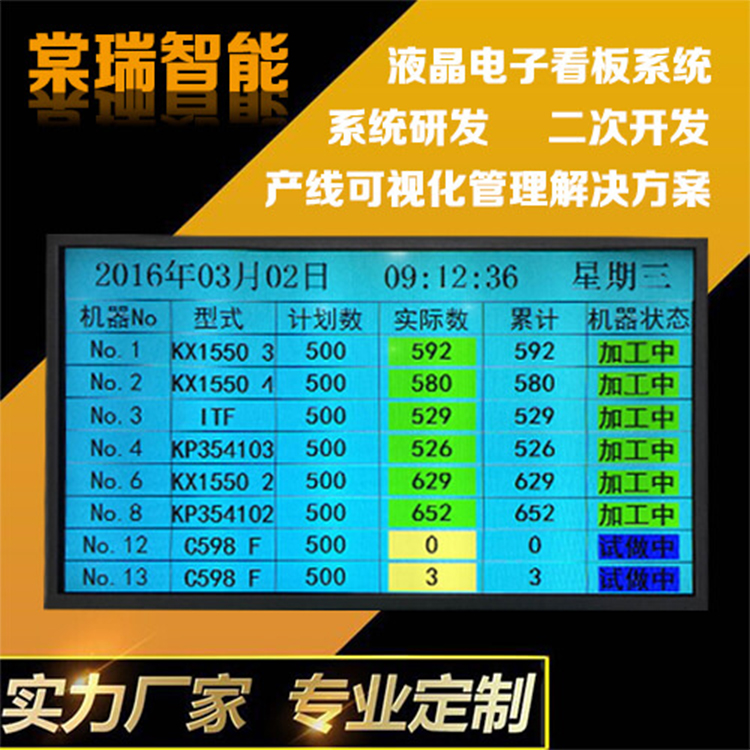 液晶生产管理电子看板MES车间系统生产信息状态显示屏