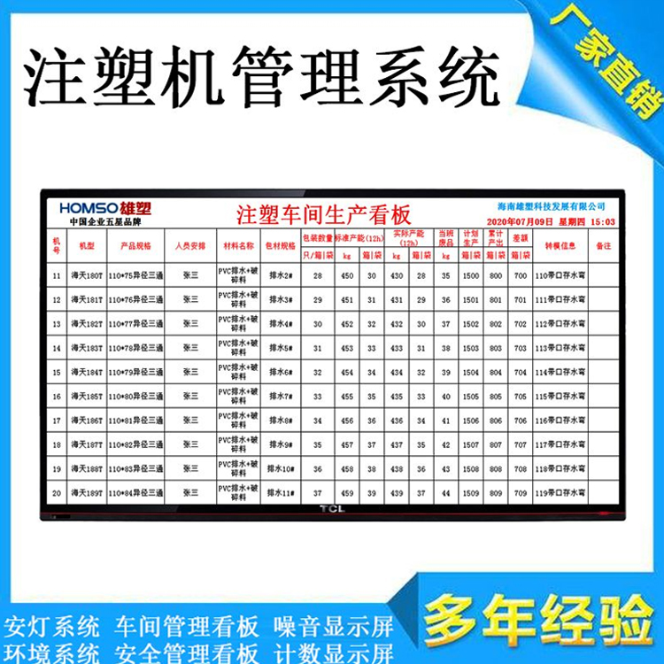 生产管理液晶显示屏柱状图电子看板车间流水线MES软件系统定制