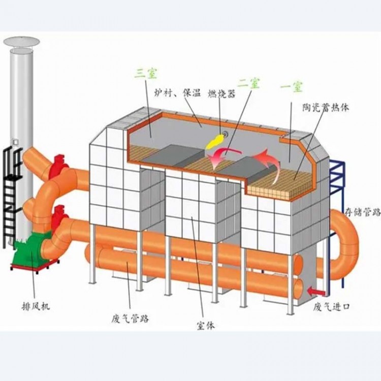 RTO热力焚烧炉图3