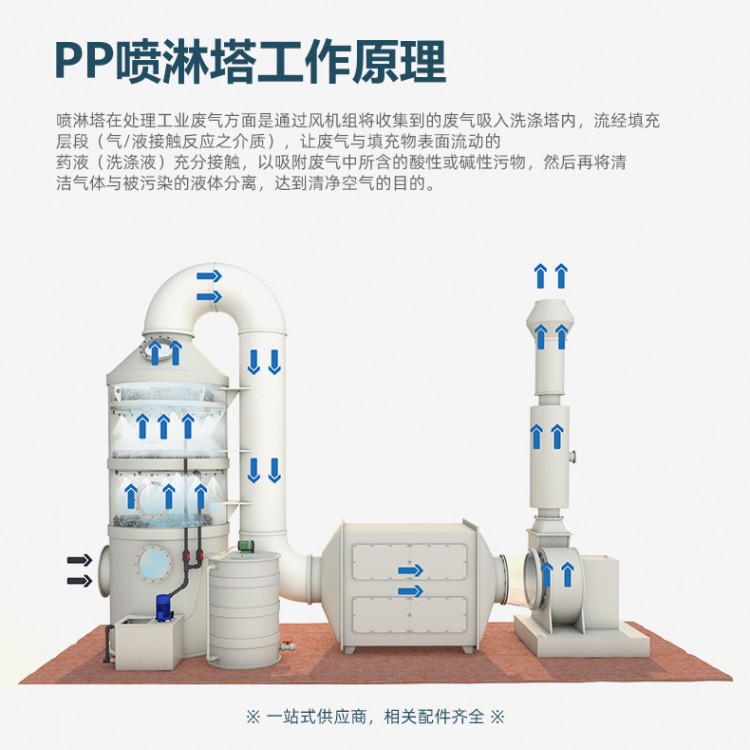 voc废气处理 废气治理 废气处理厂家图3