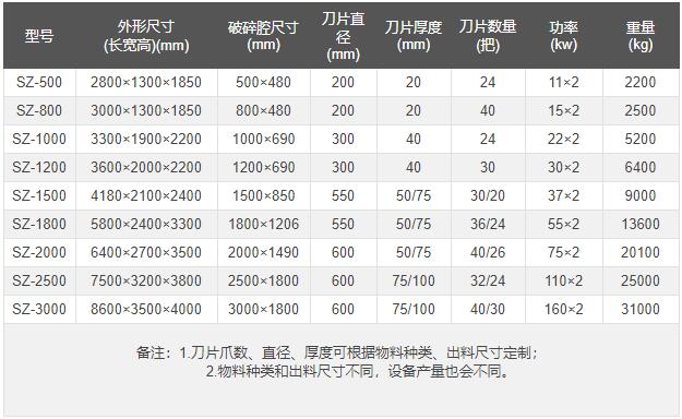 动物尸体撕碎机，动物尸体破碎机，动物尸体粉碎机示例图4