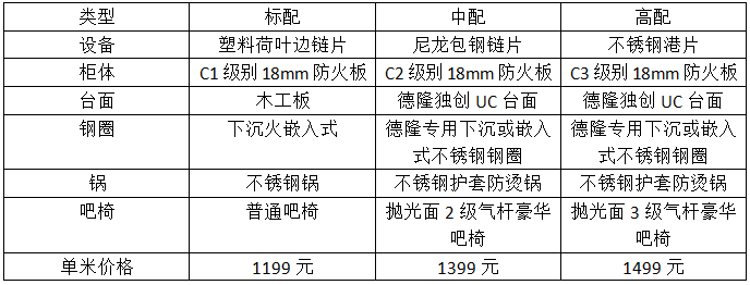 回转火锅设备价格