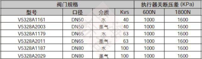 订货型号