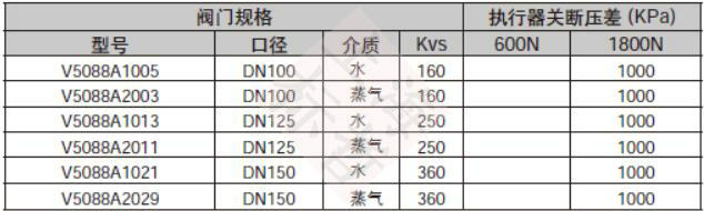 订货型号