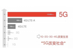 5G时代下，拿什么拯救你的智能手机--合肥中航导热填料给你答案！