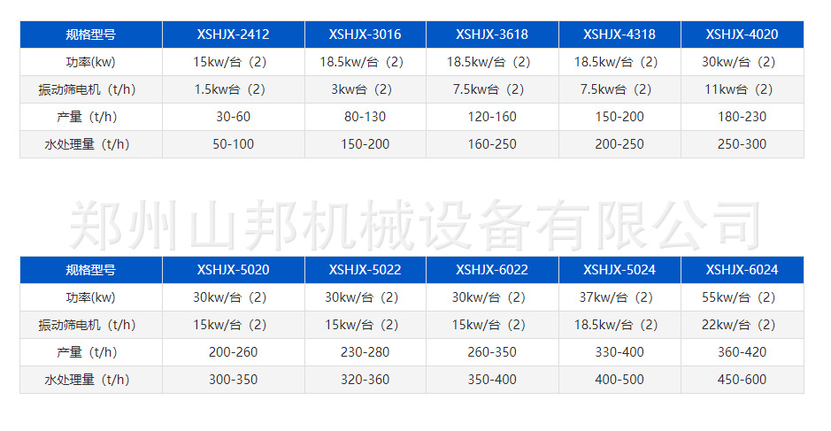 脱水回收一体机参数.png