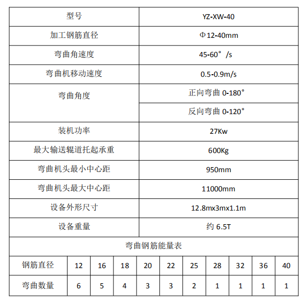 é¢ç­å¼¯æ²ä¸­å¿åæ°