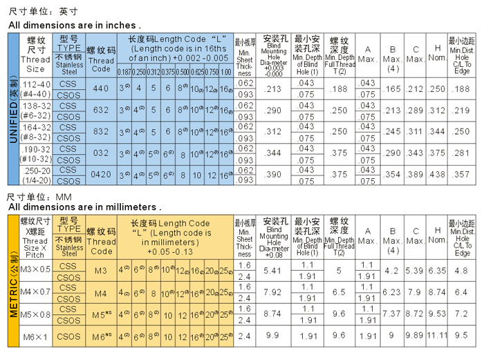 不锈钢304埋头盲孔六角压铆螺母柱CSS CSOS M3M4M5