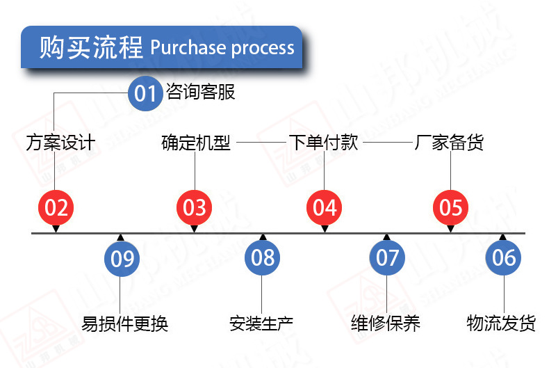 企业介绍加