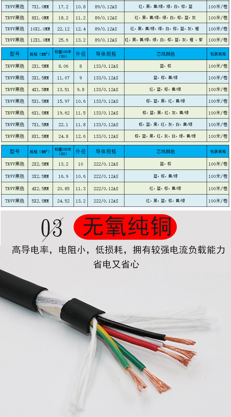 MKVV2214*0.5控制电缆底价出售