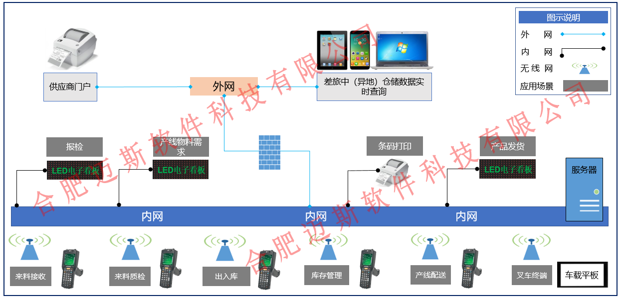 合肥仓储管理系统.png