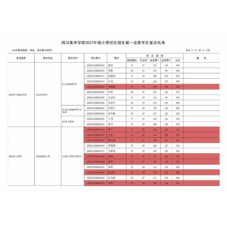 教学成绩