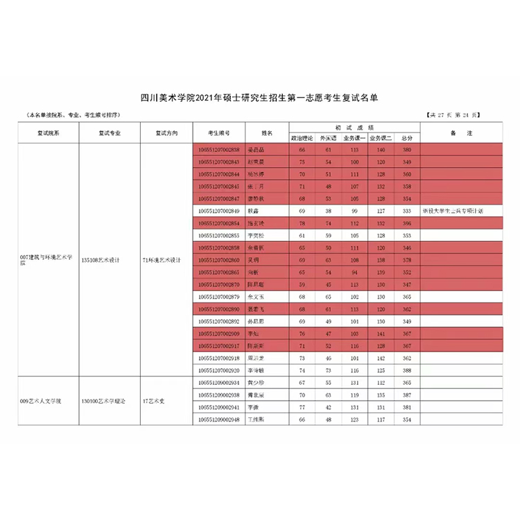 教学成绩