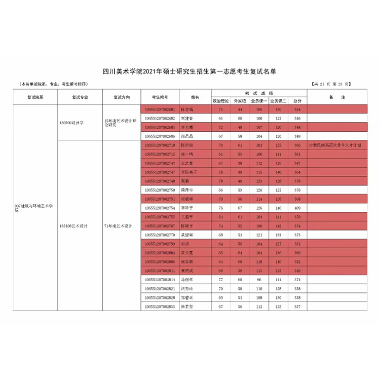 教学成绩