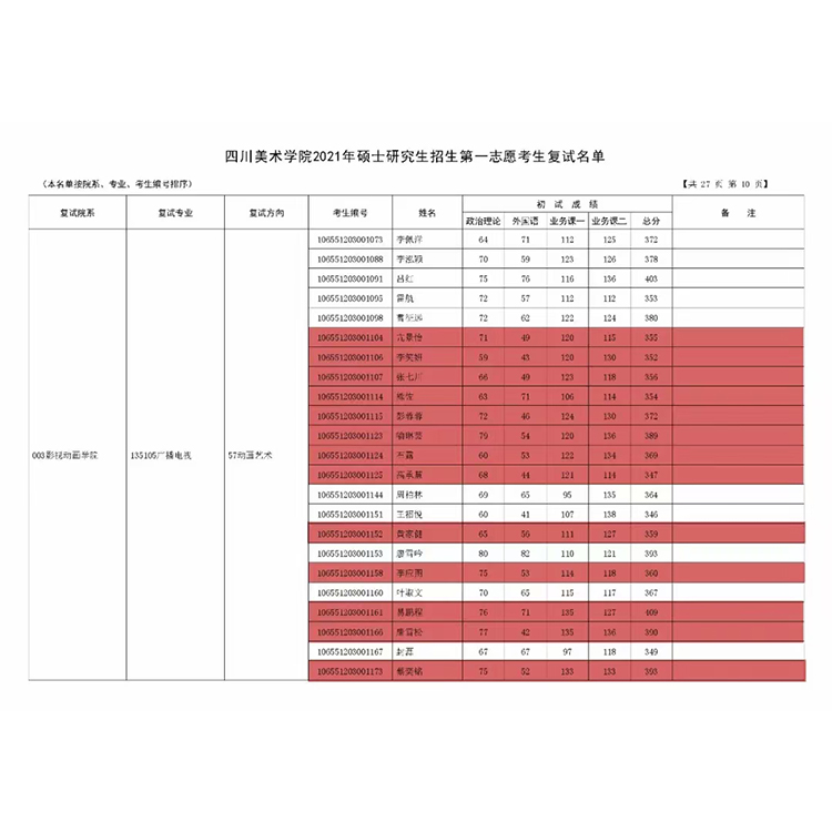 教学成绩