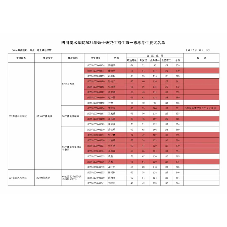 教学成绩