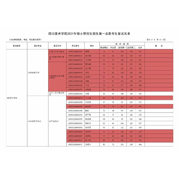 教学成绩