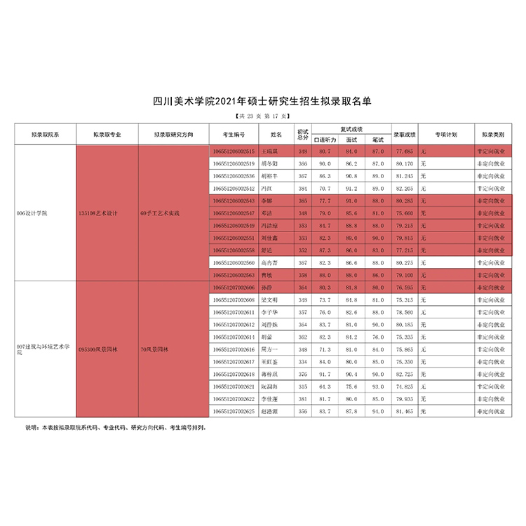 教学成绩