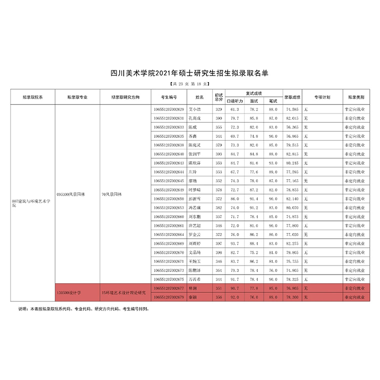 教学成绩