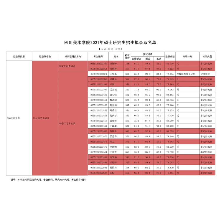 教学成绩