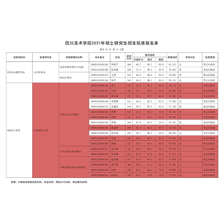 教学成绩