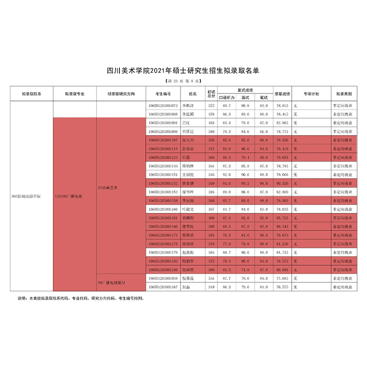 教学成绩