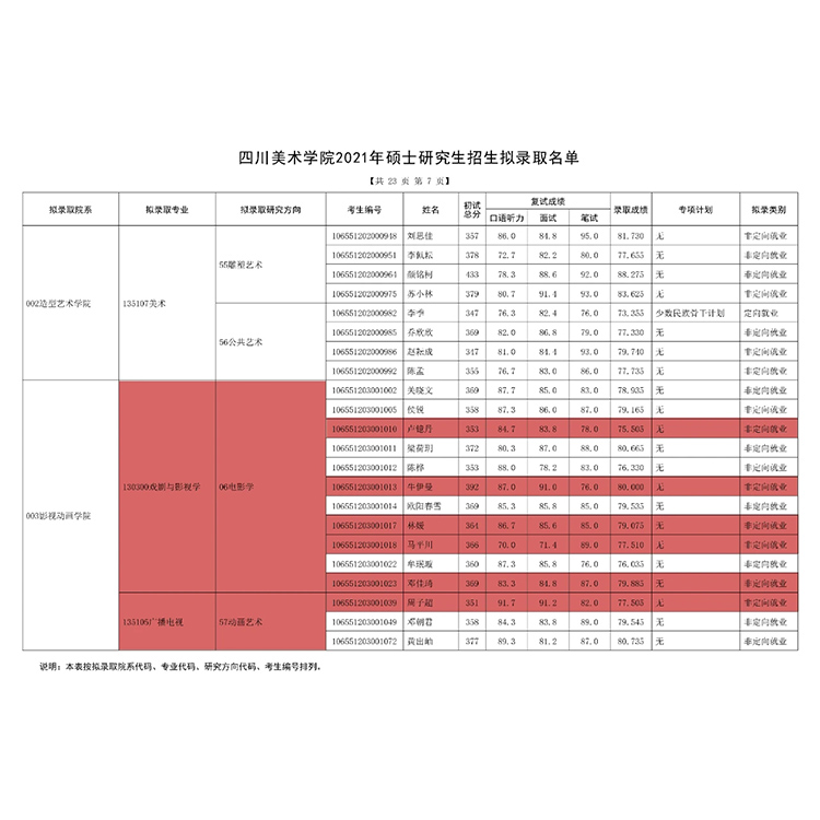 教学成绩