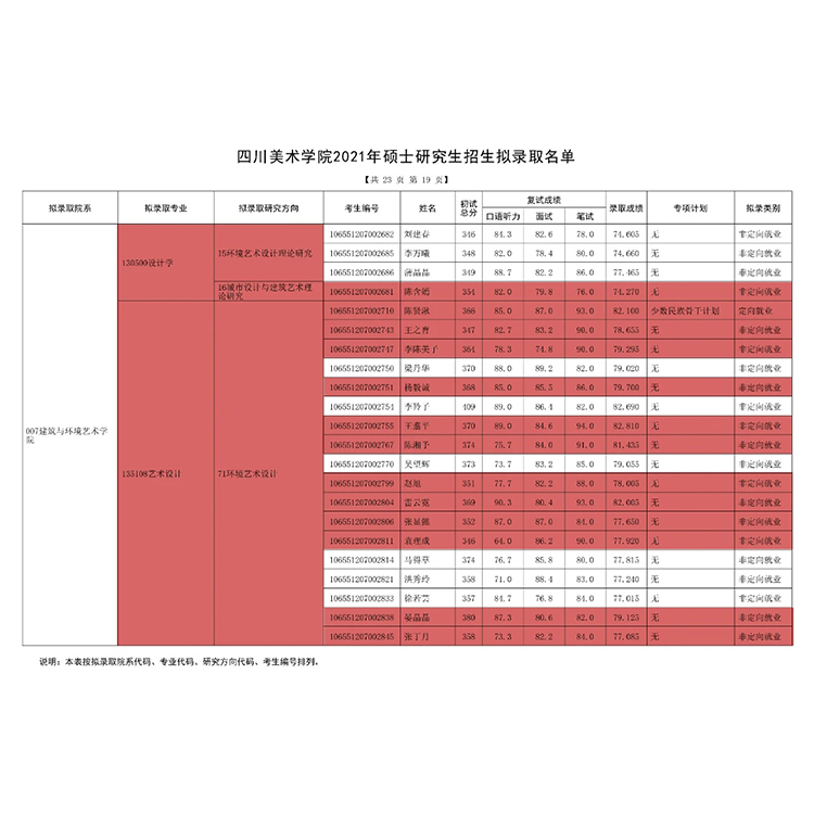 教学成绩