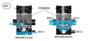 长沙市翔飞环保设备有限公司,长沙环保设备,翔飞环保设备,长沙水处理环保设备哪里好