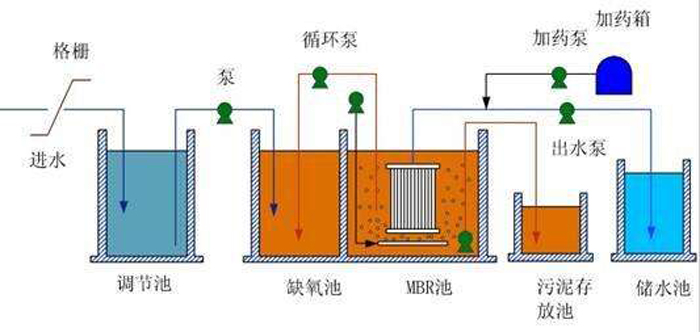 长沙市翔飞环保设备有限公司,长沙环保设备,翔飞环保设备,长沙水处理环保设备哪里好