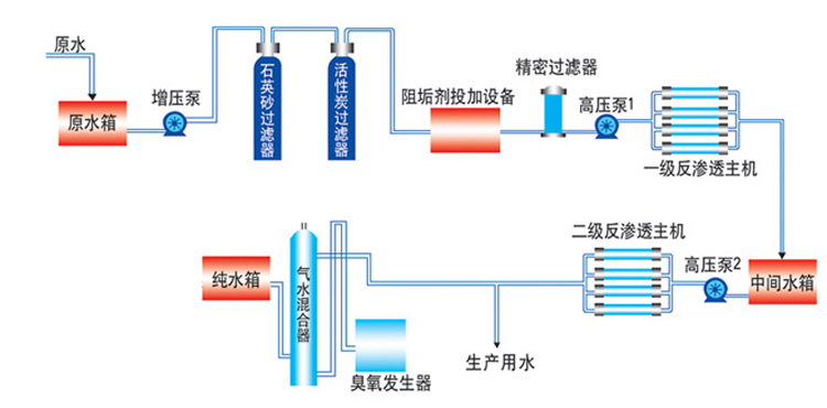 长沙市翔飞环保设备有限公司,长沙环保设备,翔飞环保设备,长沙水处理环保设备哪里好