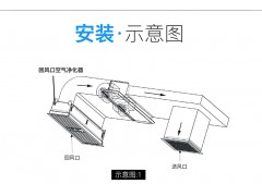 空调净化器所常见的回风过滤形式有哪些