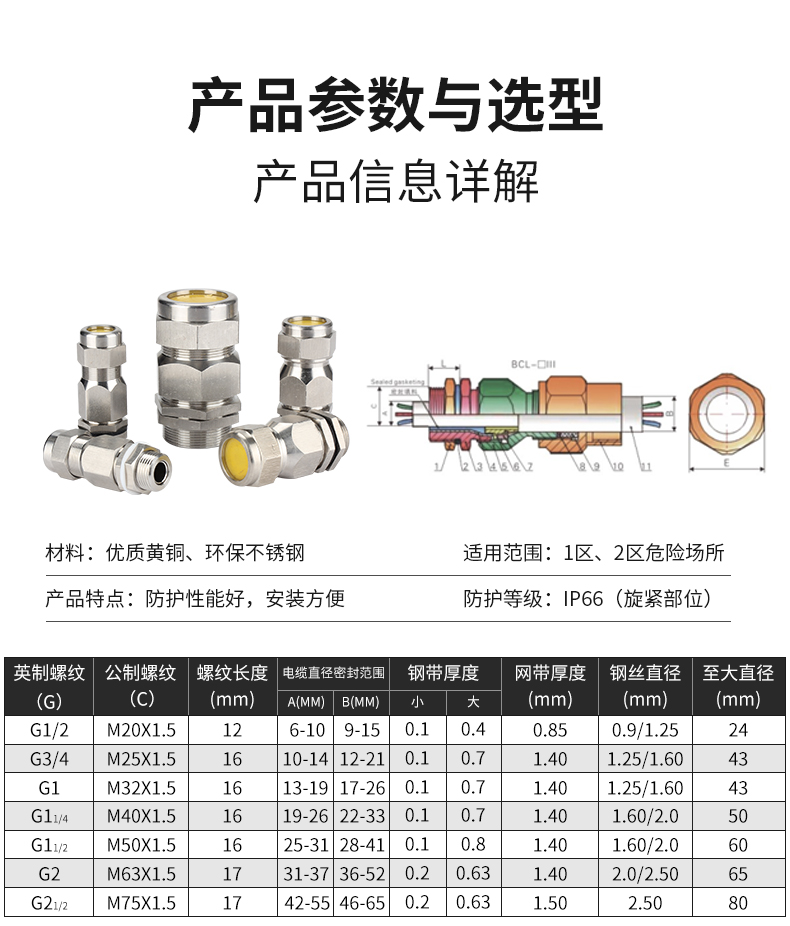 参数