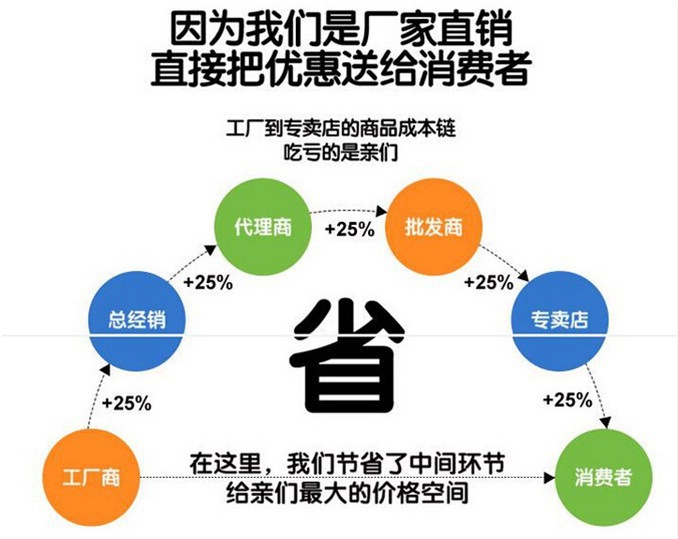 专业生产供应东风天龙前四后八40方饲料车 20吨颗粒饲料运输车 鸡场猪场散装饲料运输车厂家批发示例图11