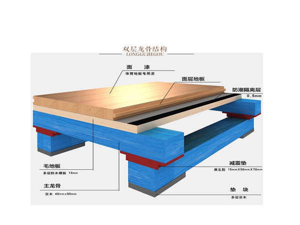 双层龙骨结构