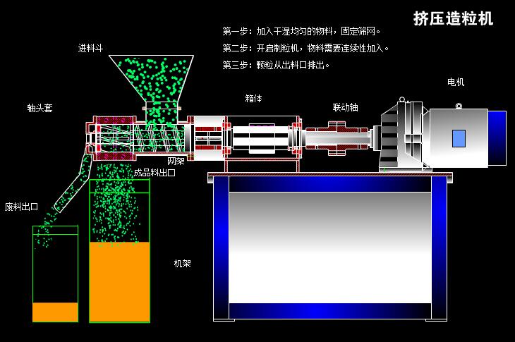 旋转制粒机.jpg