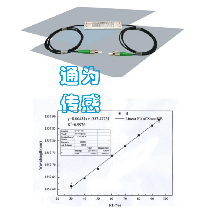 光纤光栅湿度传感器OSC2100