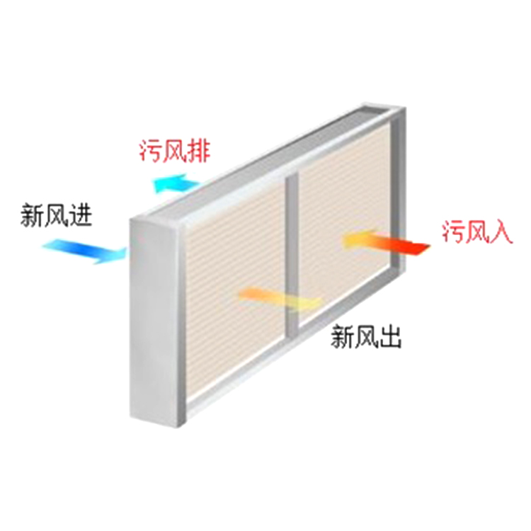 热管能源回收