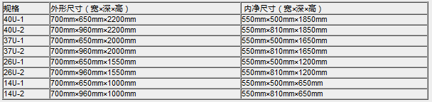 电磁屏蔽柜