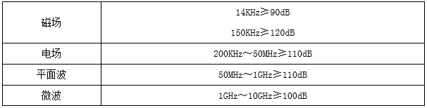 拼装式（可拆卸式）屏蔽室