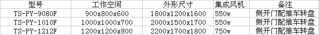 环保型模具喷砂机