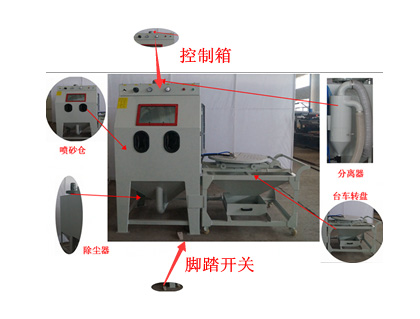 环保型模具喷砂机