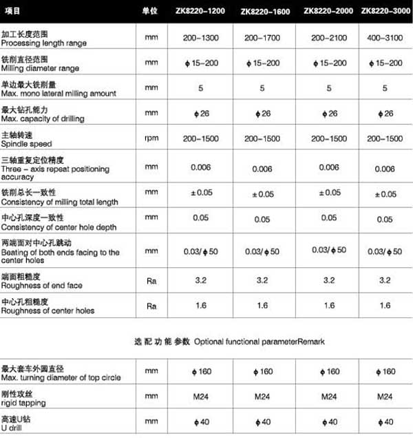 ZK8220四轴铣端面打中心孔机床参数