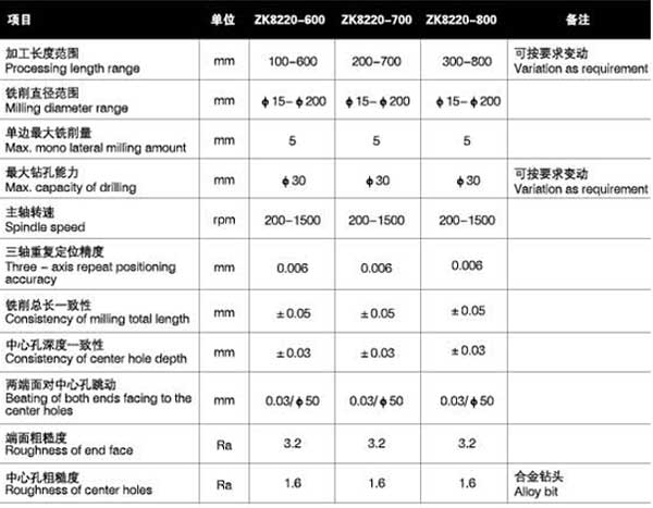 ZK8220三轴铣端面打中心孔机床