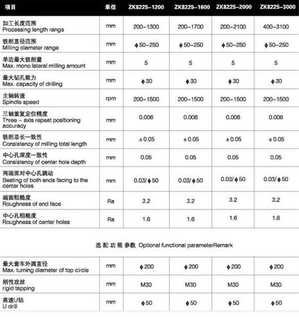 ZK8225四轴铣端面打中心孔机床参数