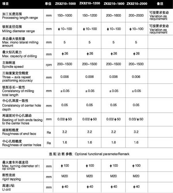 ZK8210四轴铣端面打中心孔机床参数