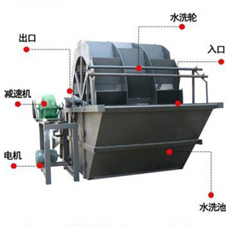 Washing Sand Equipment
