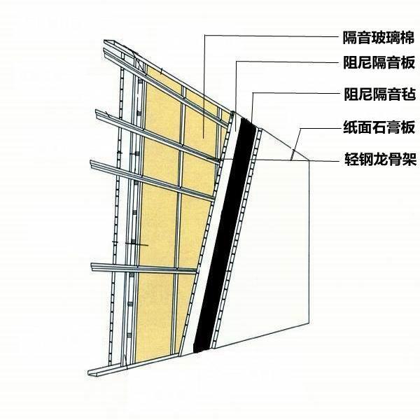 隔音罩,消音器,隔音围挡,厂界声屏障,工业隔音