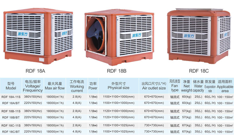 润东方环保空调参数图片