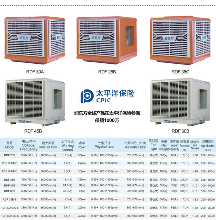 润东方环保空调参数图片